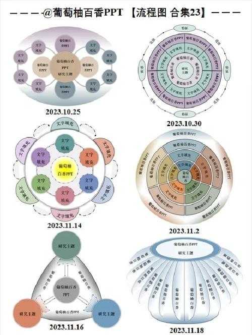 科研绘图进化论：5款工具教你画出期刊编辑青睐的关系图