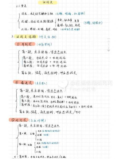 解码议论文密码：从结构要素到高级论证框架