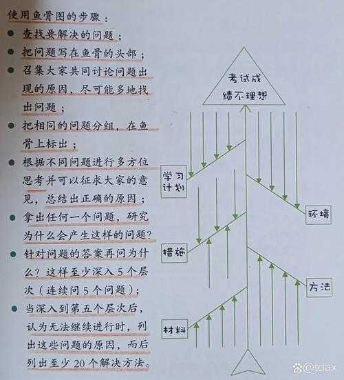 当选题撞上材料困境：小论文的破局六步法