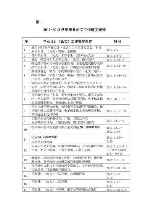 本科毕业论文何时启动？一份基于实证研究的时间规划指南