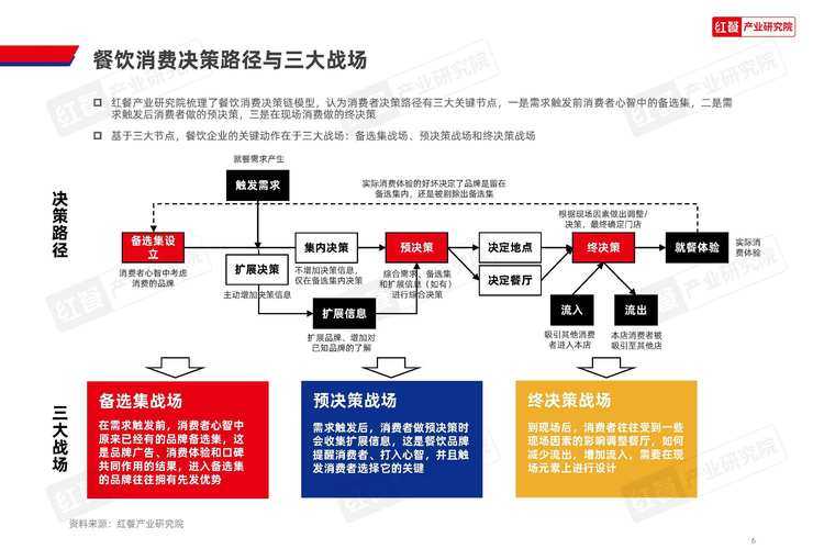 数据驱动时代:提升餐饮洞察力研究的5大实证路径
