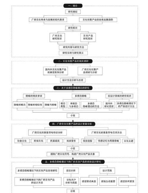 从零到一:如何系统性地构建你的“器物书写 论文怎么写”研究框架