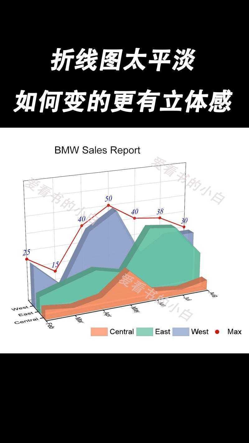 你知道吗？论文图如何画的更好看些，能让你的研究在同行评议中脱颖而出！
