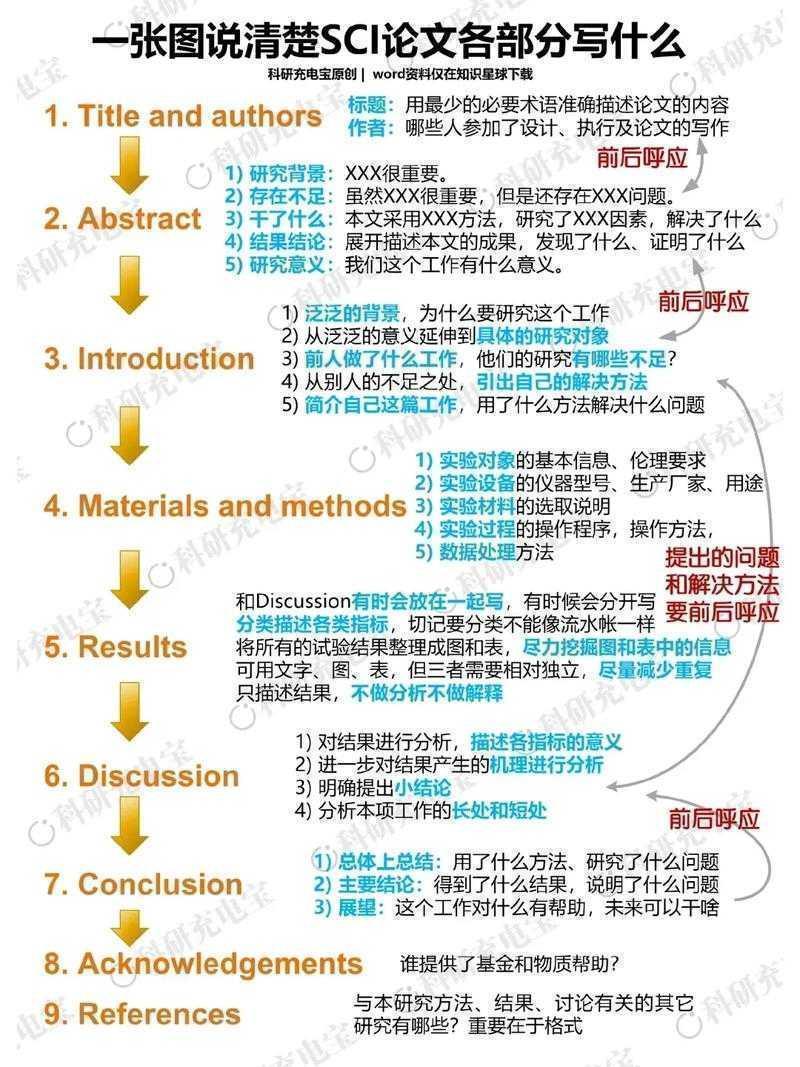 还在为缩写头疼?sae论文是指什么论文?一文讲透学术迷思!