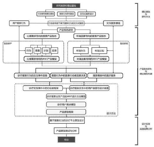 思路论文框架怎么写