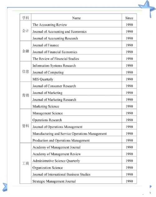 深度拆解英文论文目录:你的全球学术通行证指南