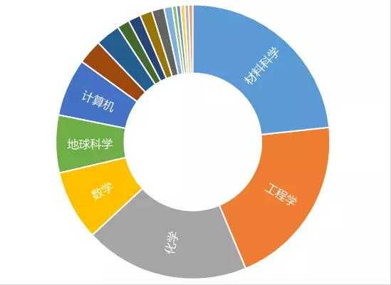 深度拆解英文论文目录:你的全球学术通行证指南