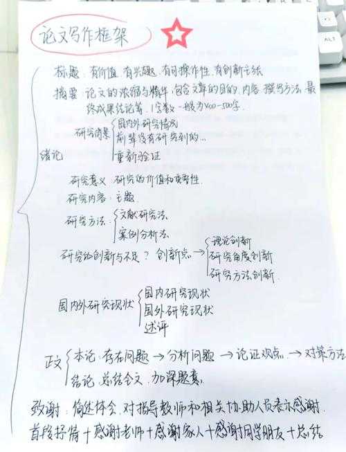 别再头疼了!这篇干货手把手教你“本科论文的摘要怎么写”