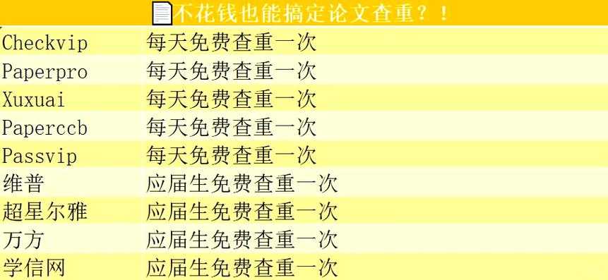当学术查重标准过严：解码背后的挑战与实用对策