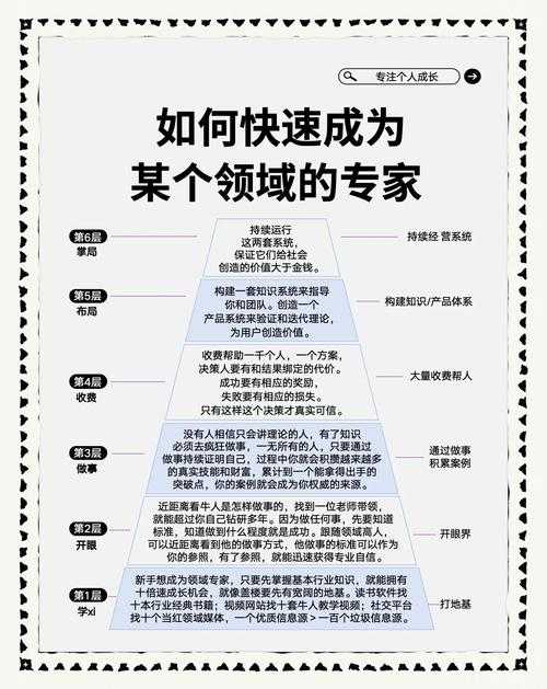 从新手到专家:解密论文文献的黄金配置法则