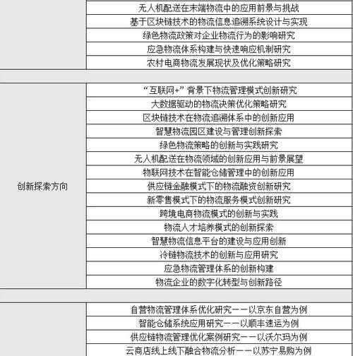 从选题到发表:一篇干货教你搞定“存货方面的论文怎么写”