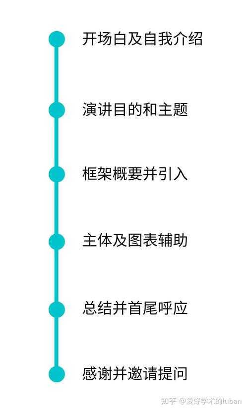 论文游击战：如何在缝隙时间里完成高质量学术写作