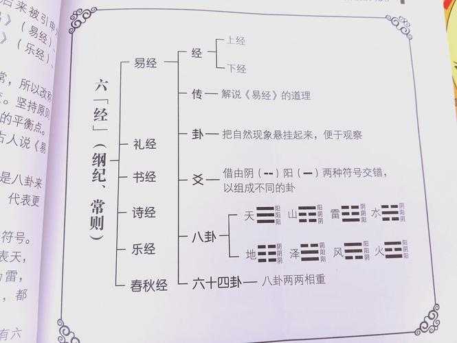 解密东方智慧：周易论文是什么？从占卜到学术研究的蜕变之路