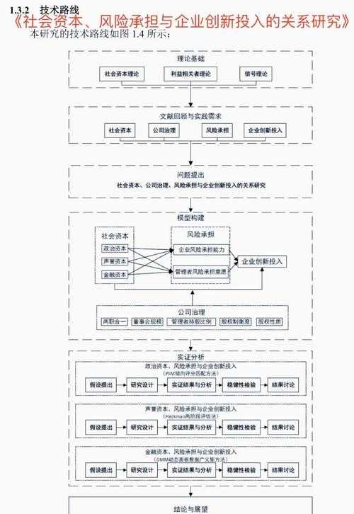 揭秘高效学术输出路径：论文前期成果怎么写？