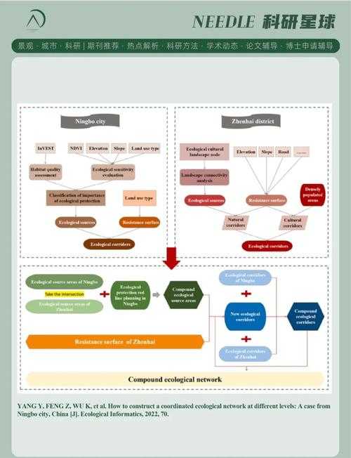 解锁万方数字知识服务平台：学术新人也能秒懂的论文检索路线图