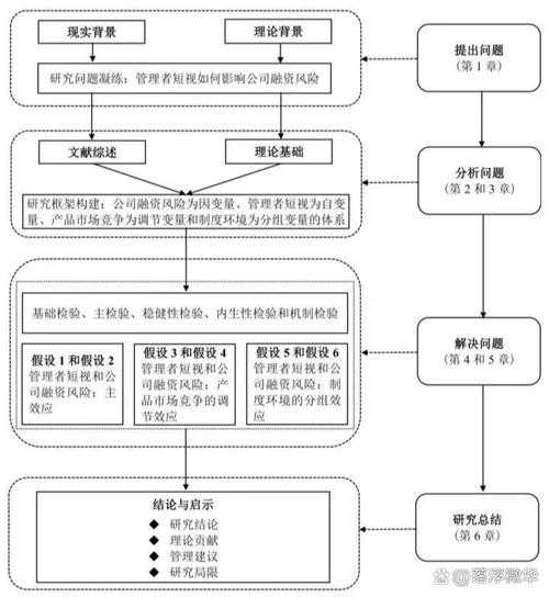还在为论文逻辑发愁？这篇“论文结构安排图怎么做”指南能帮你大忙