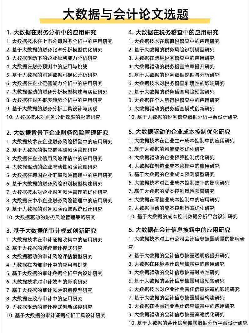 论文选题怎么选财管