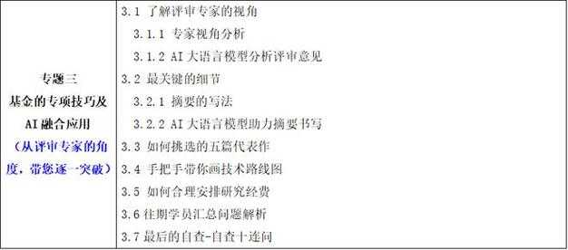 揭秘学术圈：一篇SCI论文怎么来的全过程，从灵感到发表