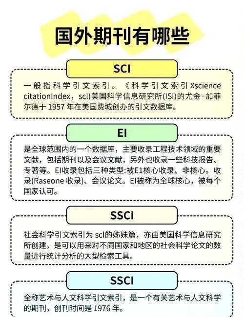 当科学论文索引说“索引”时，它到底在说什么？