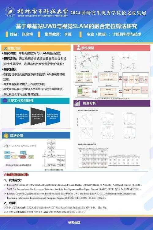 从Kaggle到顶会：数据竞赛 论文怎么写才能让你的研究成果脱颖而出