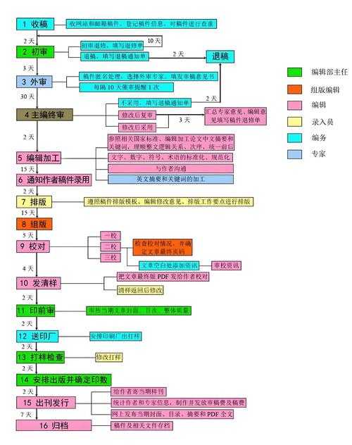 学术投稿避坑指南:一文看透期刊审稿全流程