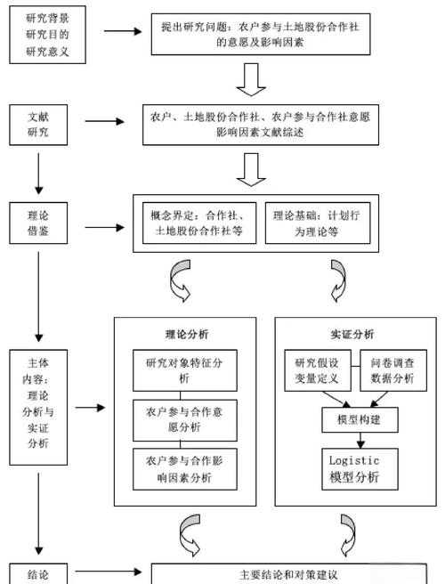 从困惑到清晰:我是如何掌握“重庆电视怎么写论文”的完整研究框架