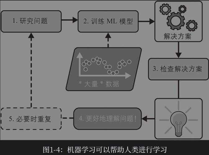 机械专长的学术表达:主流研究方向全景透视