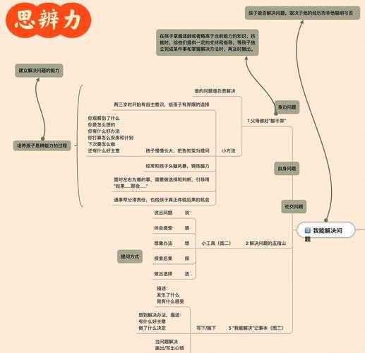 议论文问题意识培养:从表层提问到深度思辨的阶梯