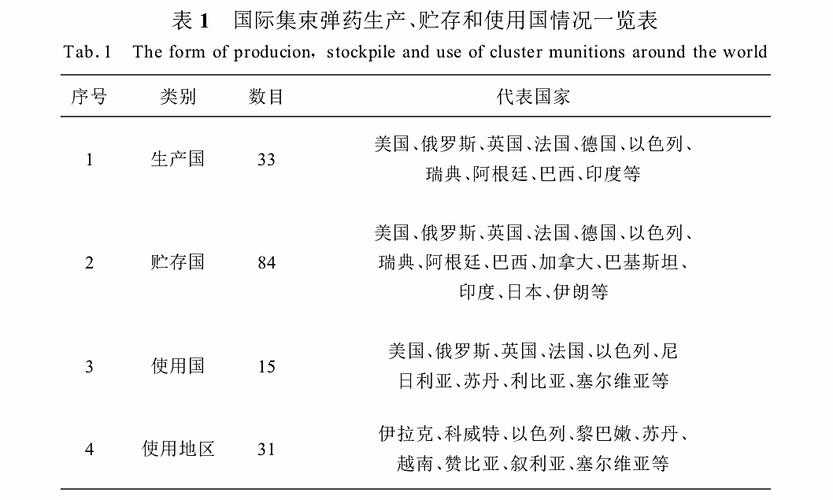 弹药毁伤论文怎么写