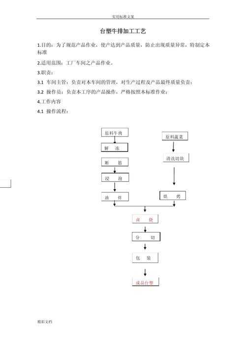牛排工艺论文怎么写