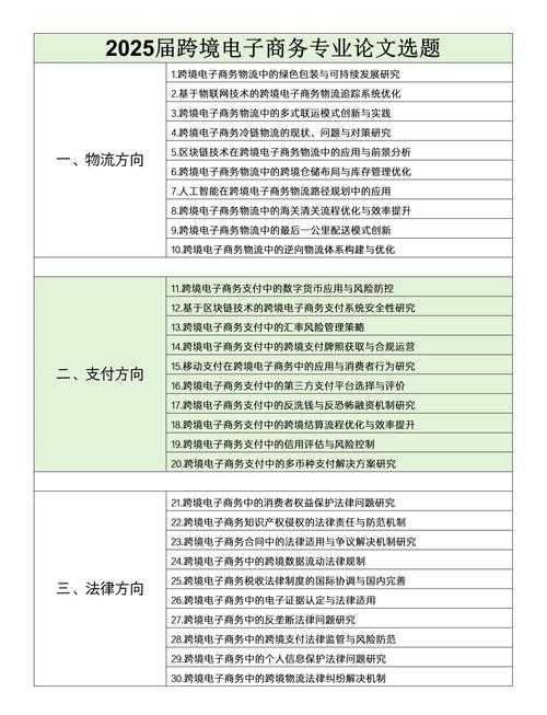 跨境课程论文怎么写