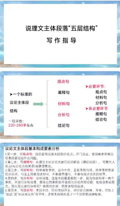 写作分数总卡在边缘?解密议论文的分层法则