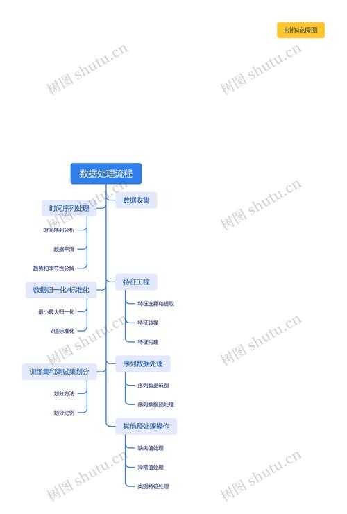 别再手忙脚乱!实证论文数据怎么整理?全流程拆解