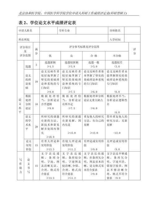论文复审成绩怎么算