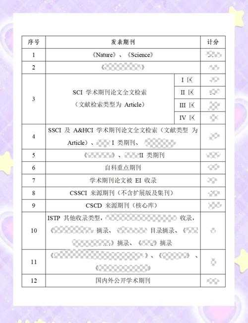 河南职称评审论文怎么写