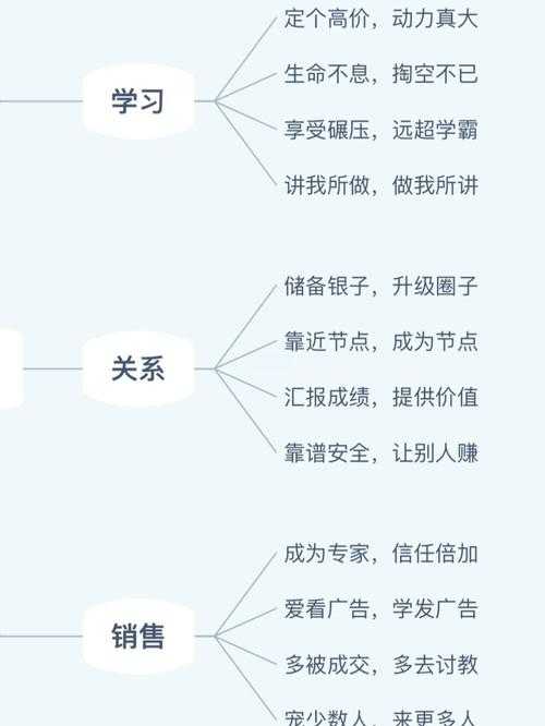 从焦虑到从容:一篇8000字论文的完整布局指南