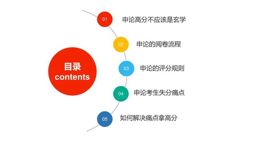 农商银行申论文件的撰写密码：如何用一篇文件撬动政策红利？