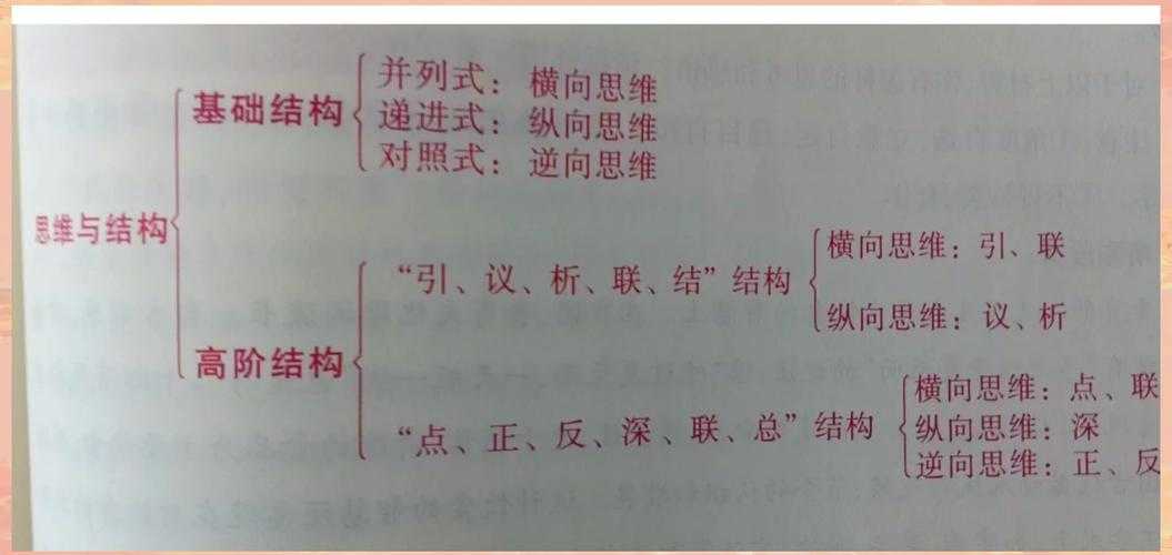 议论文方法论：从写作困惑到论证体系的全解构