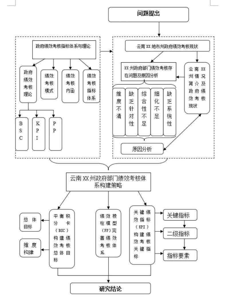 攻克学术难关:疫苗论文技术路线怎么写才能让审稿人眼前一亮?