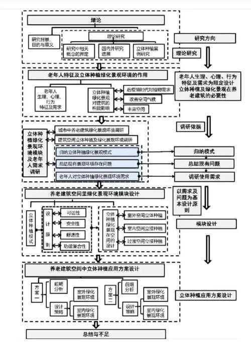 攻克学术难关:疫苗论文技术路线怎么写才能让审稿人眼前一亮?