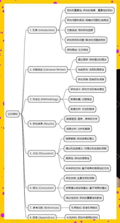 论文写作的神助攻:思维导图如何帮你理清学术脉络