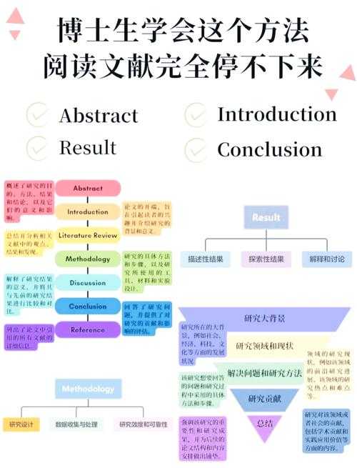 揭秘教务论文：从入门到精通指南