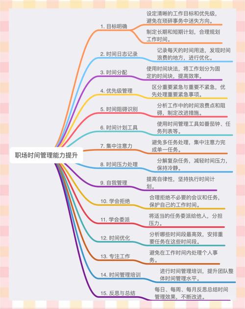 解锁高效学术周期:学硕论文的黄金启动时机与时间管理策略