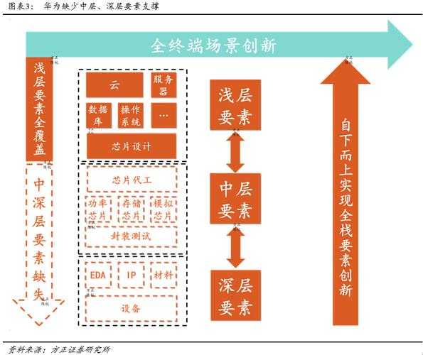 别再单打独斗了!揭秘“华为论文卡片怎么制作”的高效学术协作范式