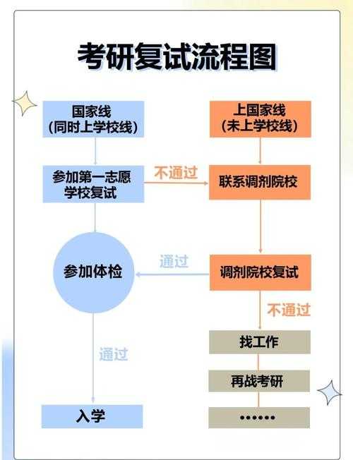 考研复试论文怎么准备