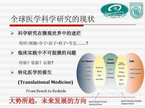 临床研究入门指南:解锁医学实践中的科学表达密码