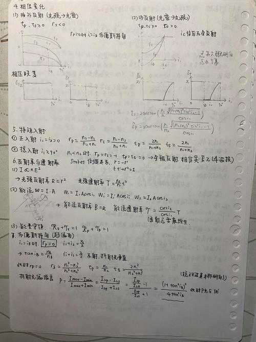 你知道吗？OSA代表什么论文——解锁光学领域的研究密码，让你的学术生涯起飞