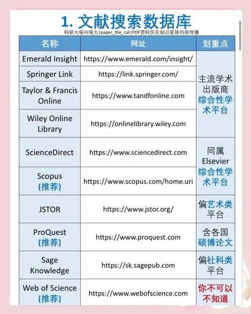解锁科研效率：掌握医学文献查阅的黄金时间点