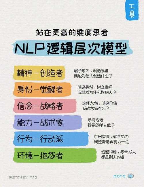 冷静构建议论文题目的多维度分析:从学术焦虑到清晰表达