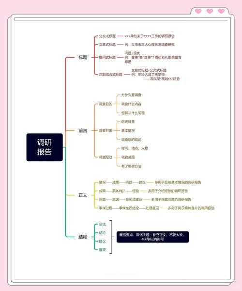 还在为MTI议论文发愁？这份保姆级指南帮你轻松搞定！